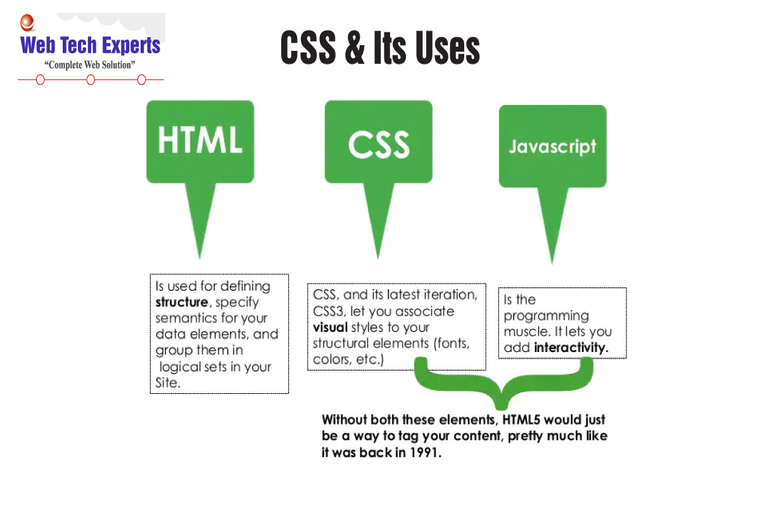 Introduction to Cascading Style Sheets (CSS)