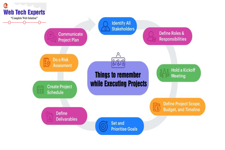 Things To Remember While Executing Projects
